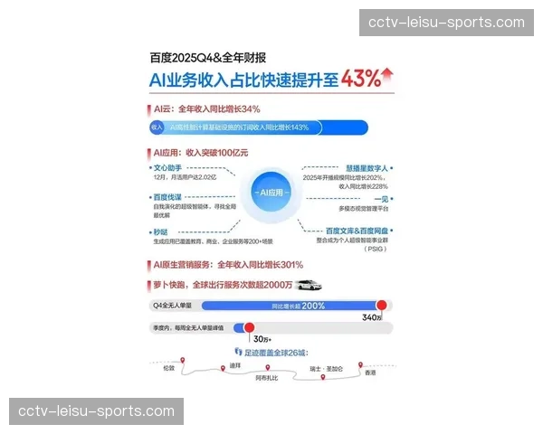 商业通讯：曼联2025年第四季度财报显示商业收入增长，债务压力犹存